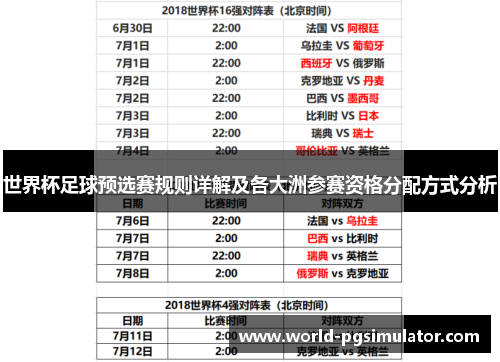 世界杯足球预选赛规则详解及各大洲参赛资格分配方式分析