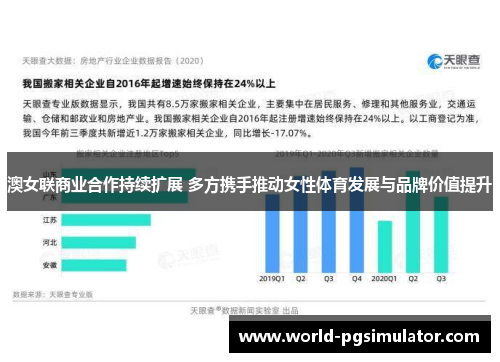 澳女联商业合作持续扩展 多方携手推动女性体育发展与品牌价值提升