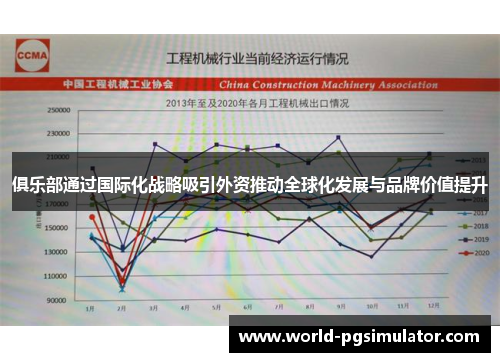 俱乐部通过国际化战略吸引外资推动全球化发展与品牌价值提升