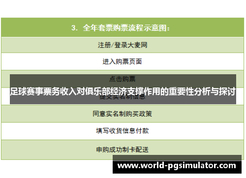 足球赛事票务收入对俱乐部经济支撑作用的重要性分析与探讨