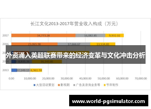 外资涌入英超联赛带来的经济变革与文化冲击分析