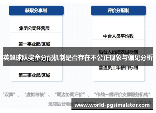 英超球队奖金分配机制是否存在不公正现象与偏见分析