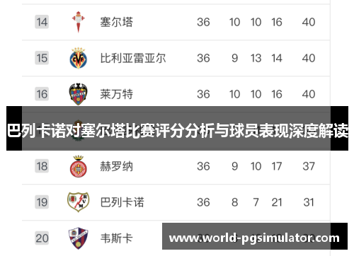 巴列卡诺对塞尔塔比赛评分分析与球员表现深度解读