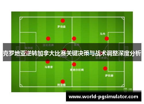 克罗地亚逆转加拿大比赛关键决策与战术调整深度分析