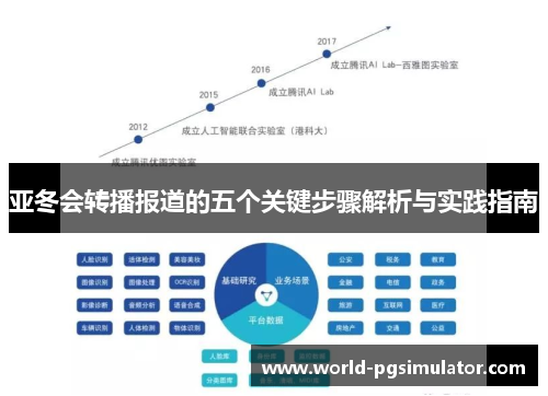 亚冬会转播报道的五个关键步骤解析与实践指南