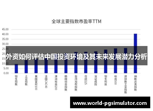 外资如何评估中国投资环境及其未来发展潜力分析