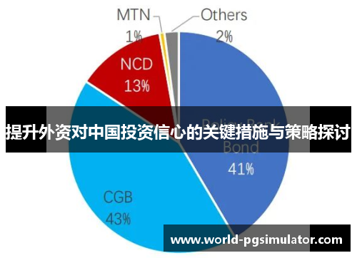 提升外资对中国投资信心的关键措施与策略探讨