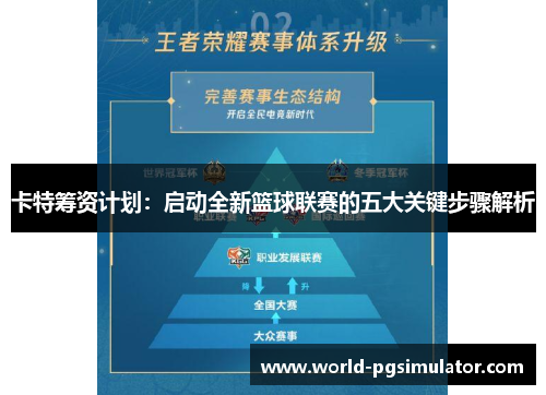 卡特筹资计划：启动全新篮球联赛的五大关键步骤解析