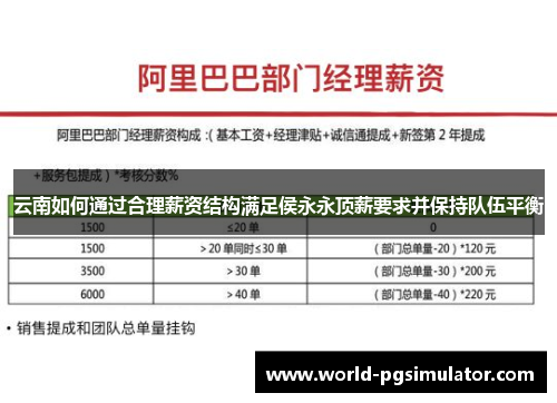 云南如何通过合理薪资结构满足侯永永顶薪要求并保持队伍平衡