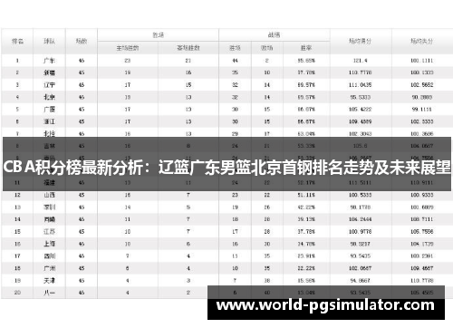 CBA积分榜最新分析：辽篮广东男篮北京首钢排名走势及未来展望