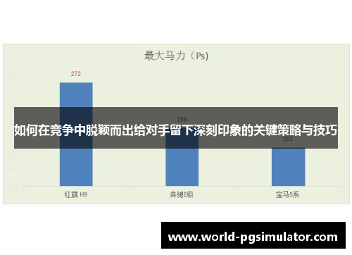 如何在竞争中脱颖而出给对手留下深刻印象的关键策略与技巧