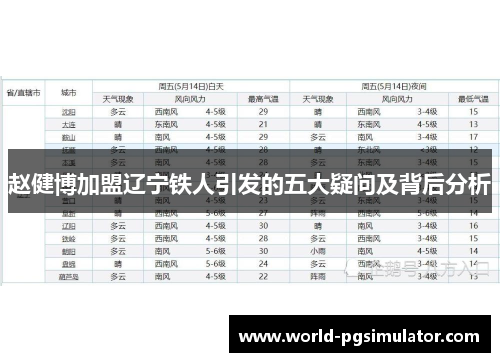 赵健博加盟辽宁铁人引发的五大疑问及背后分析