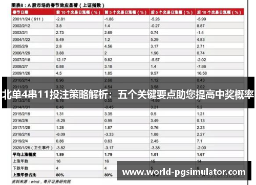 北单4串11投注策略解析：五个关键要点助您提高中奖概率