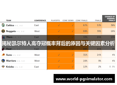 揭秘凯尔特人高夺冠概率背后的原因与关键因素分析