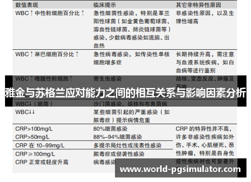 雅金与苏格兰应对能力之间的相互关系与影响因素分析